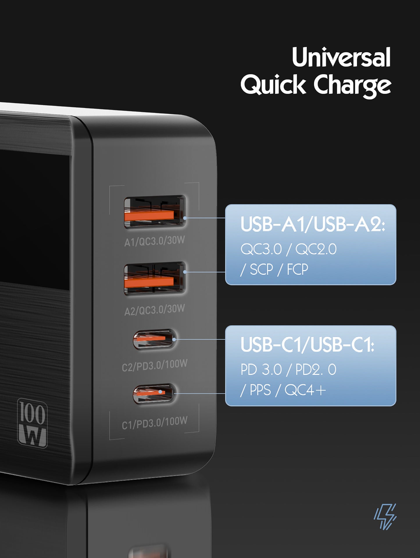 GaN III 100W PD Fast Charger with LED Display USB C Charger Block